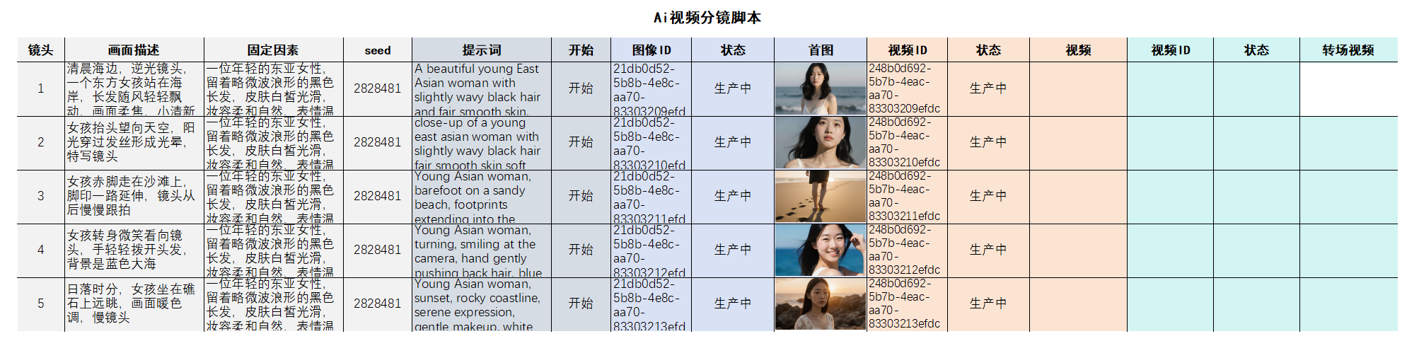 AI 视频分镜:生产级自动化探索-赞库小轩